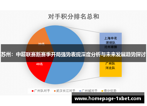 苏州：中超联赛新赛季开局强势表现深度分析与未来发展趋势探讨